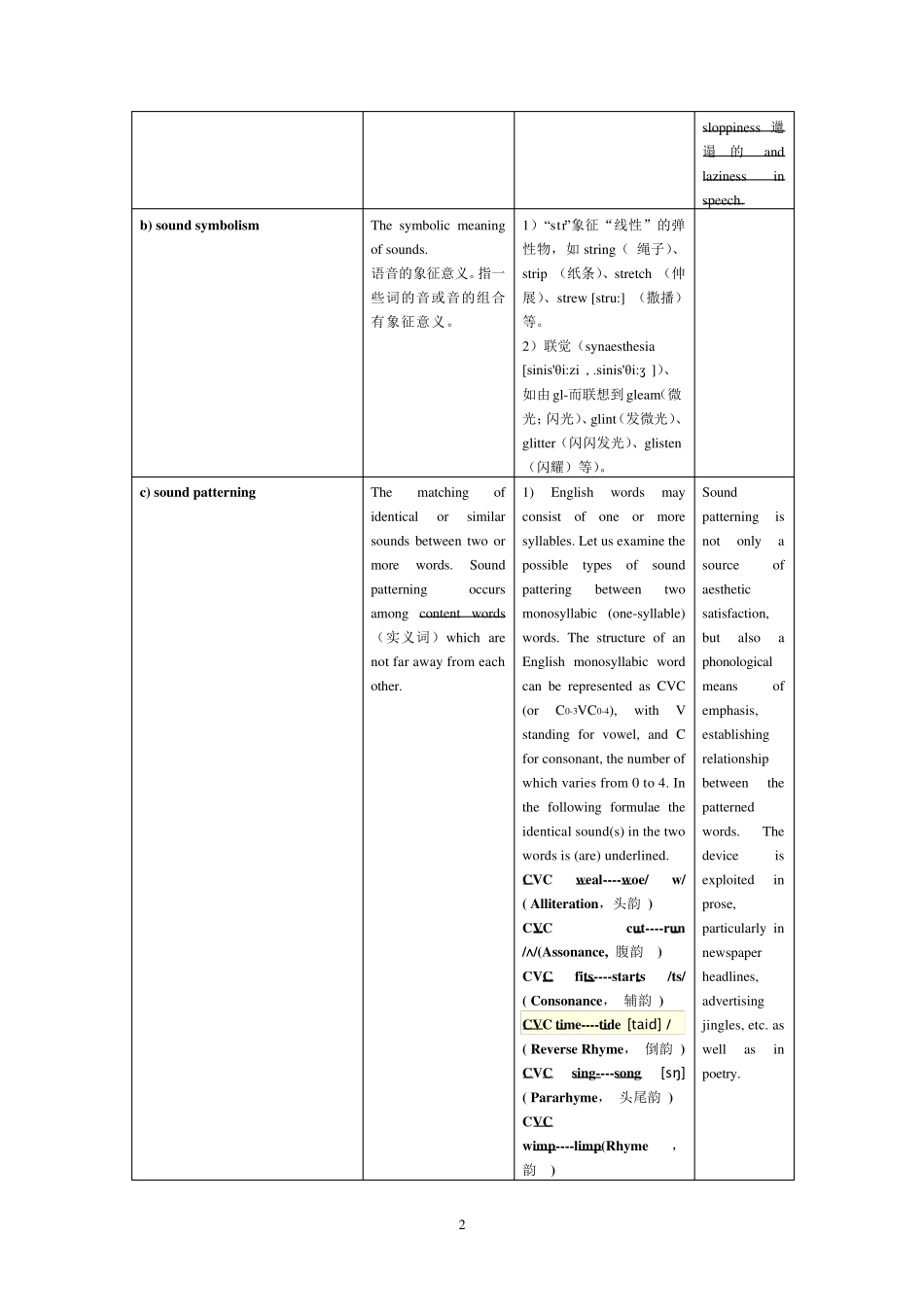 文体学第二三章教案_第2页