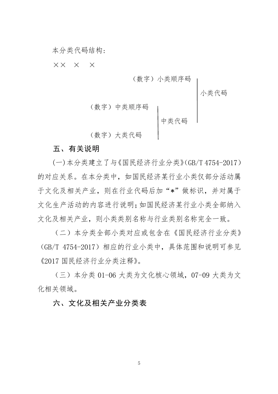 文化及相关产业分类(2018)_第3页