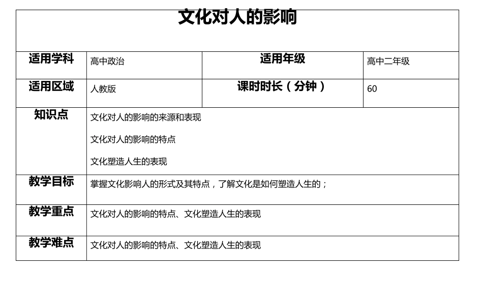 文化对人的影响(教案)_第1页