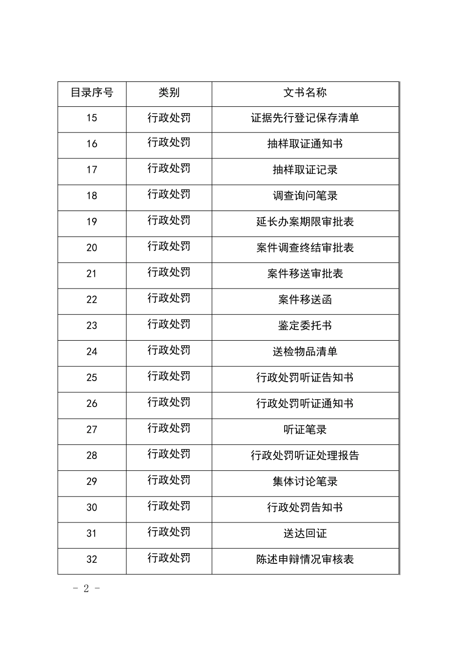 文化市场综合执法文书_第2页