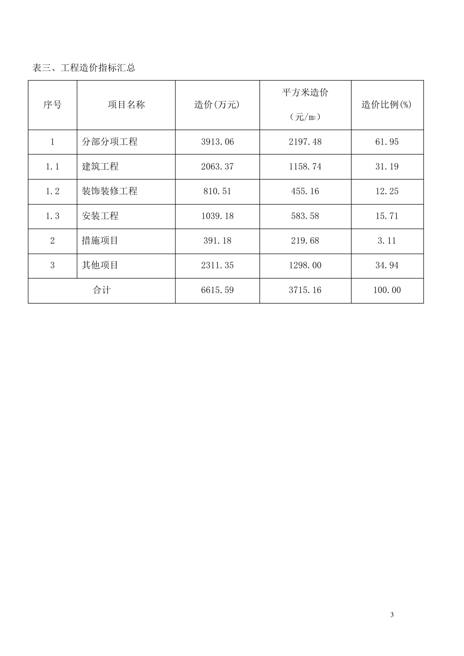 文化馆造价指标分析2008上半年_第3页