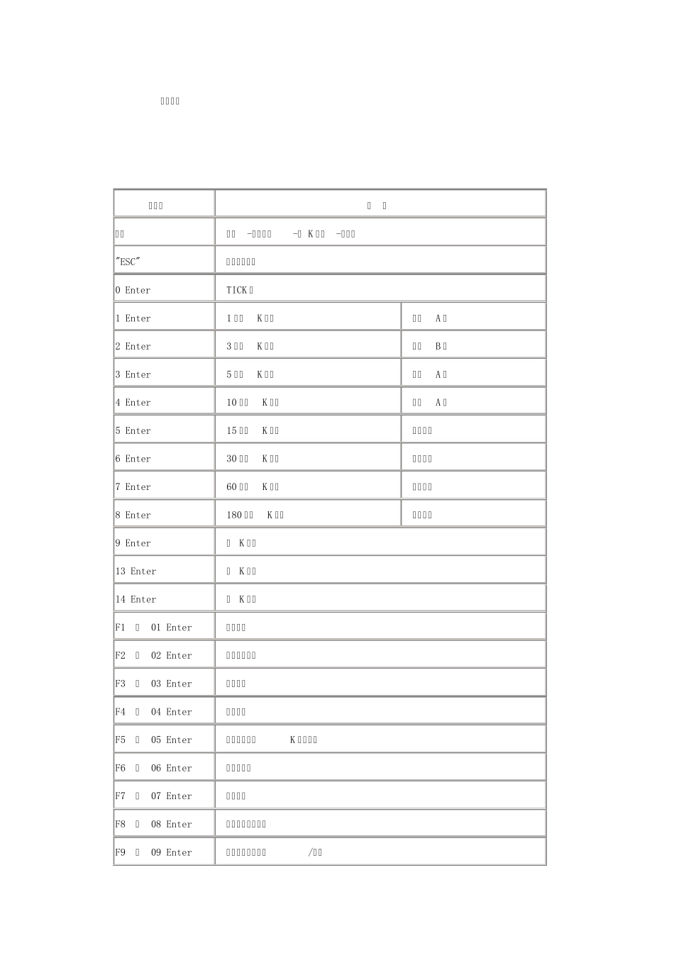 文华财经常用热键与关键字检索_第1页