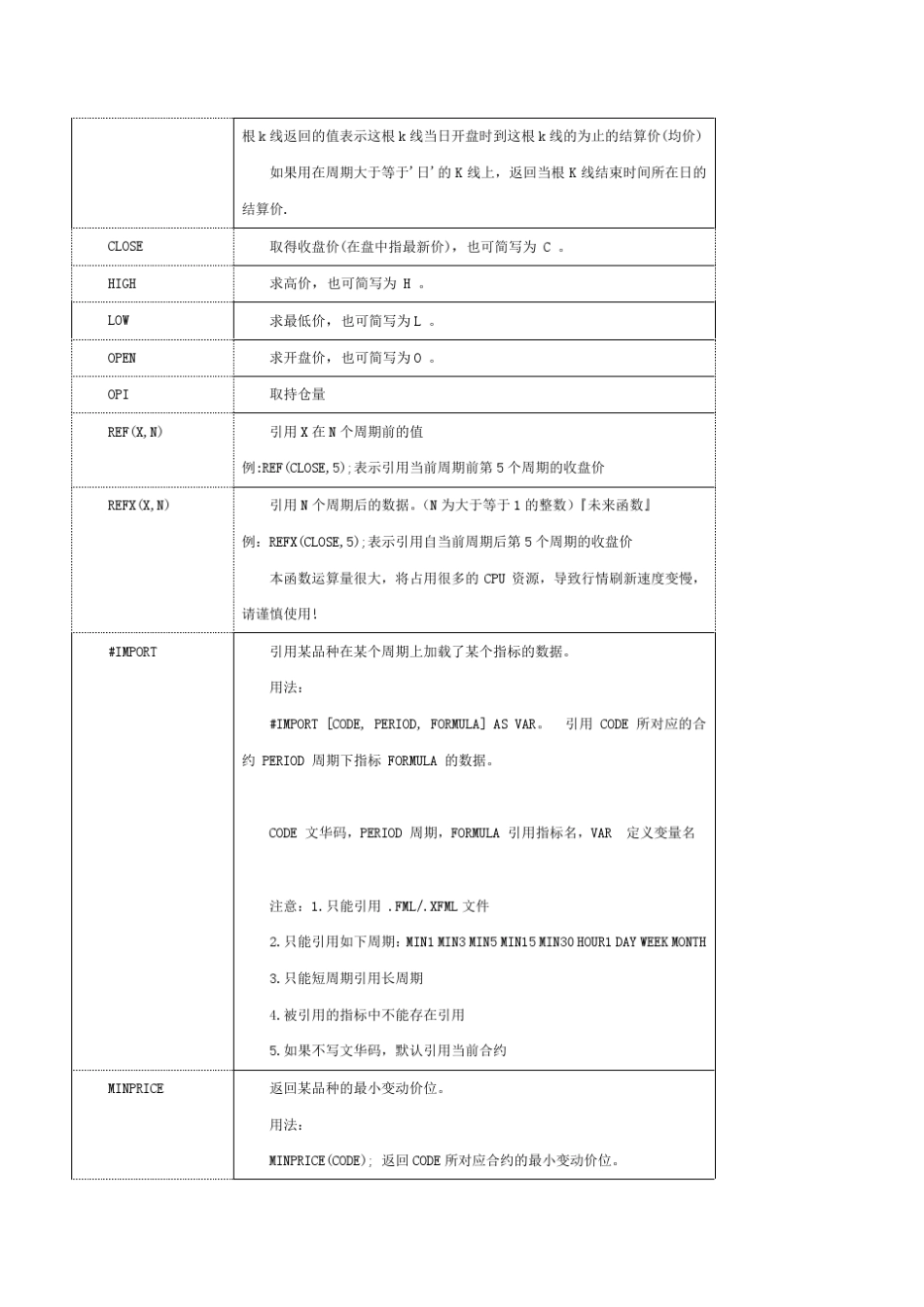 文华财经3程序化交易部分函数_第3页