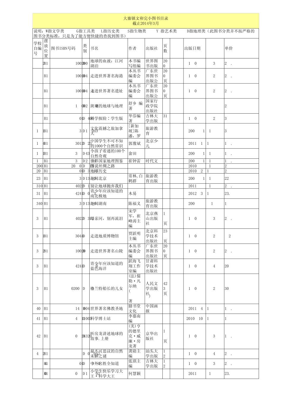 文卯完小学校图书目录_第1页