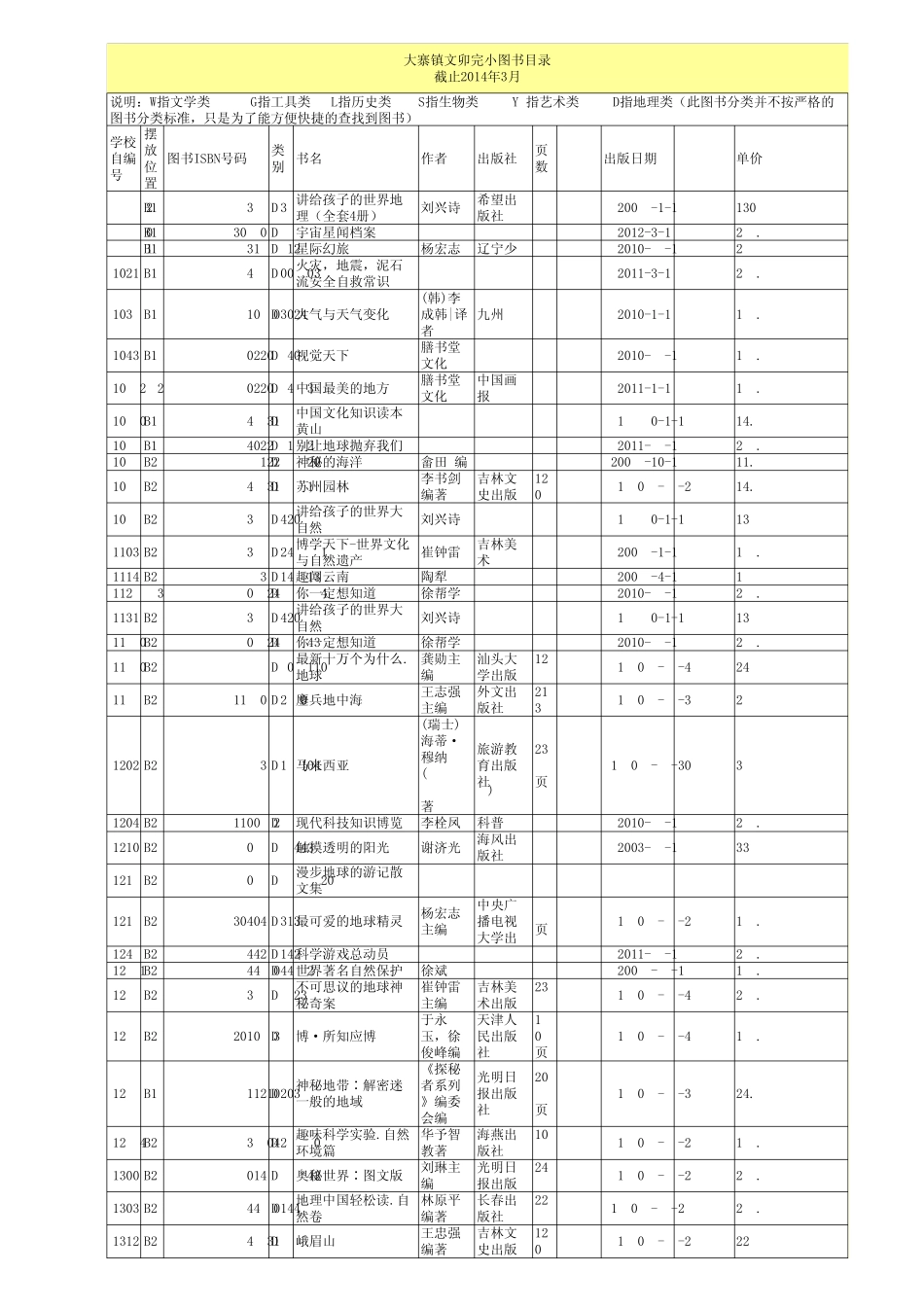 文卯完小学校图书目录_第3页