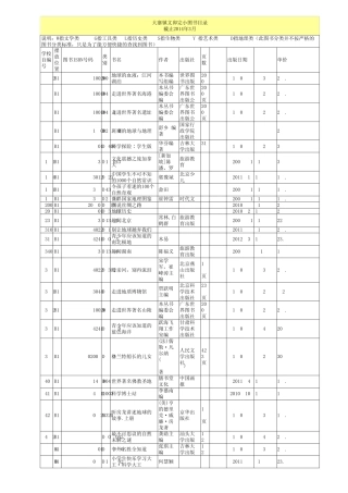 文卯完小学校图书目录