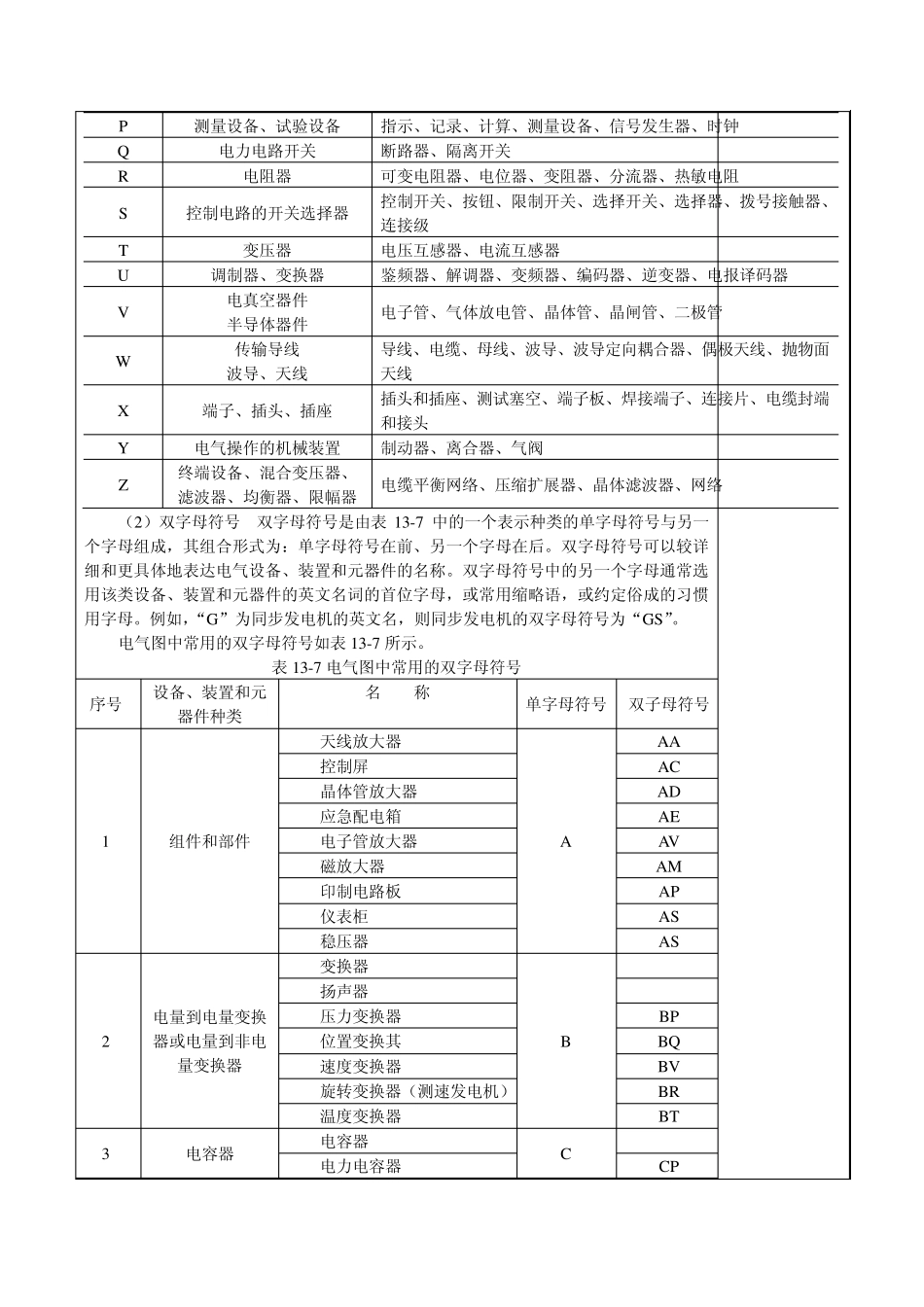 文字符号和项目代号_第3页