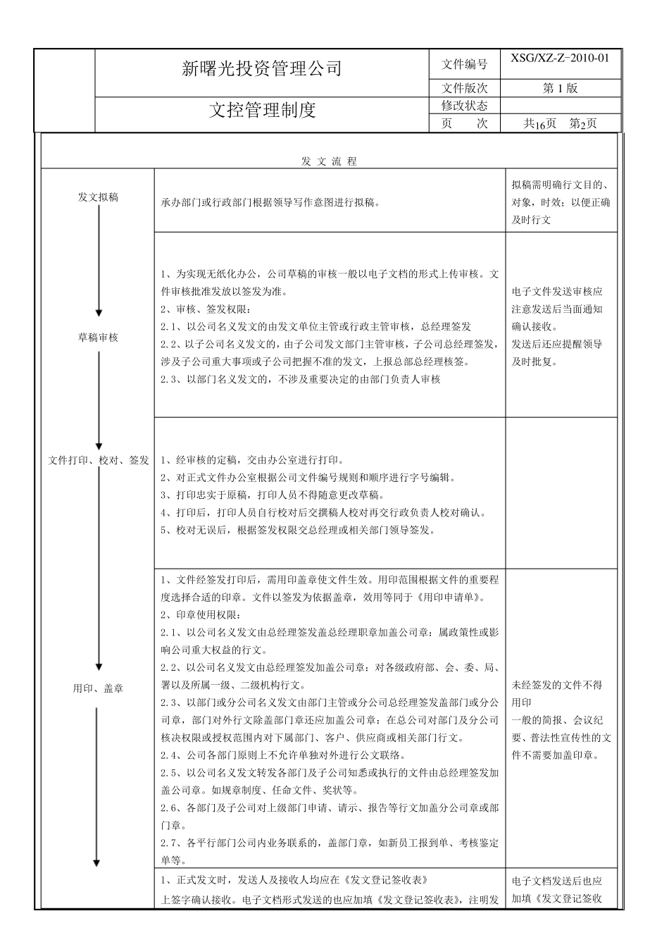 文控管理制度_第2页