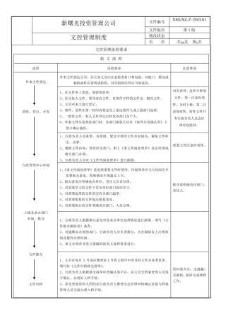 文控管理制度