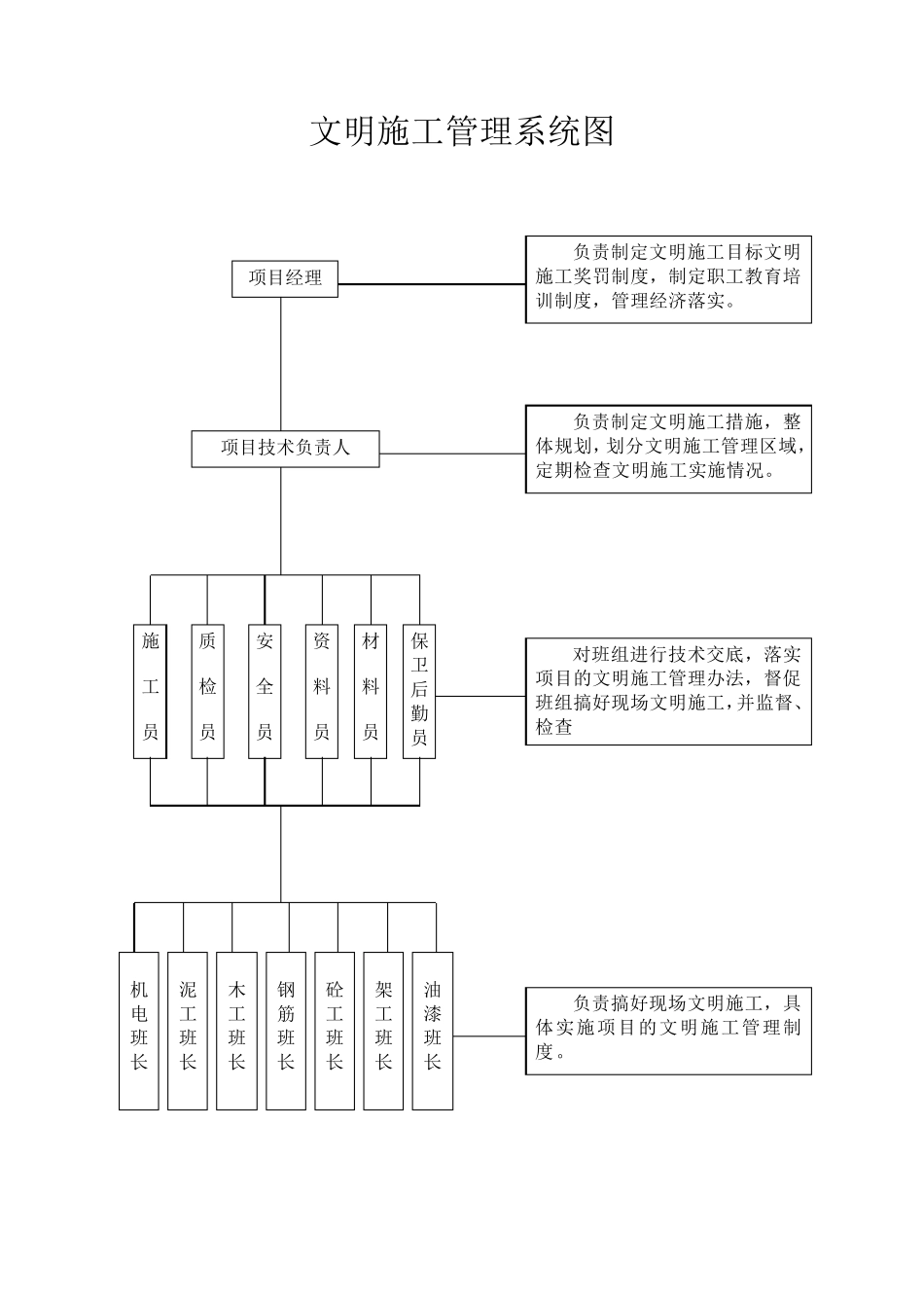 文明施工责任及区域划分123_第2页