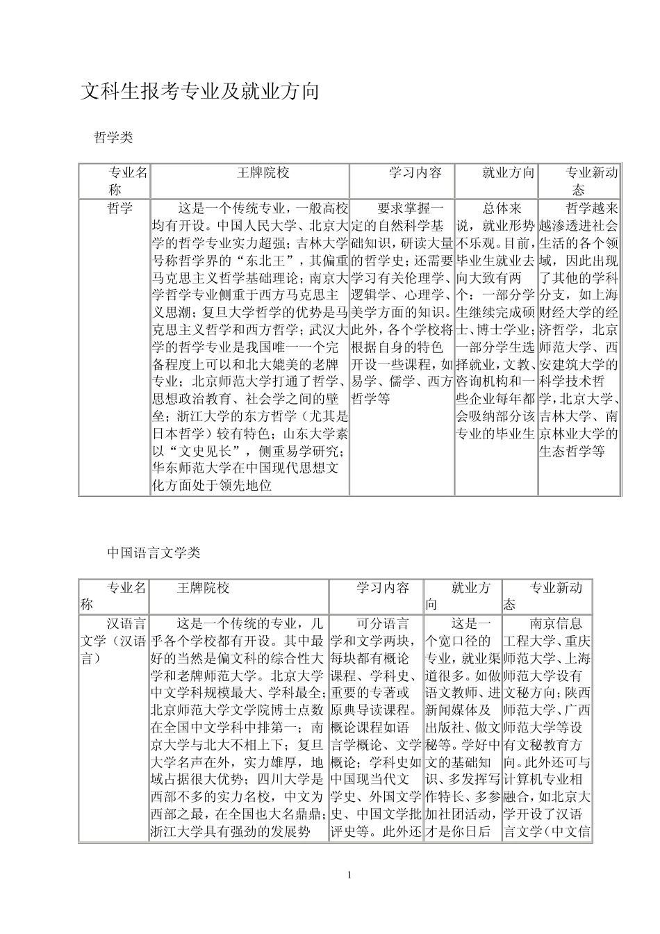 文科生报考专业及就业方向_第1页