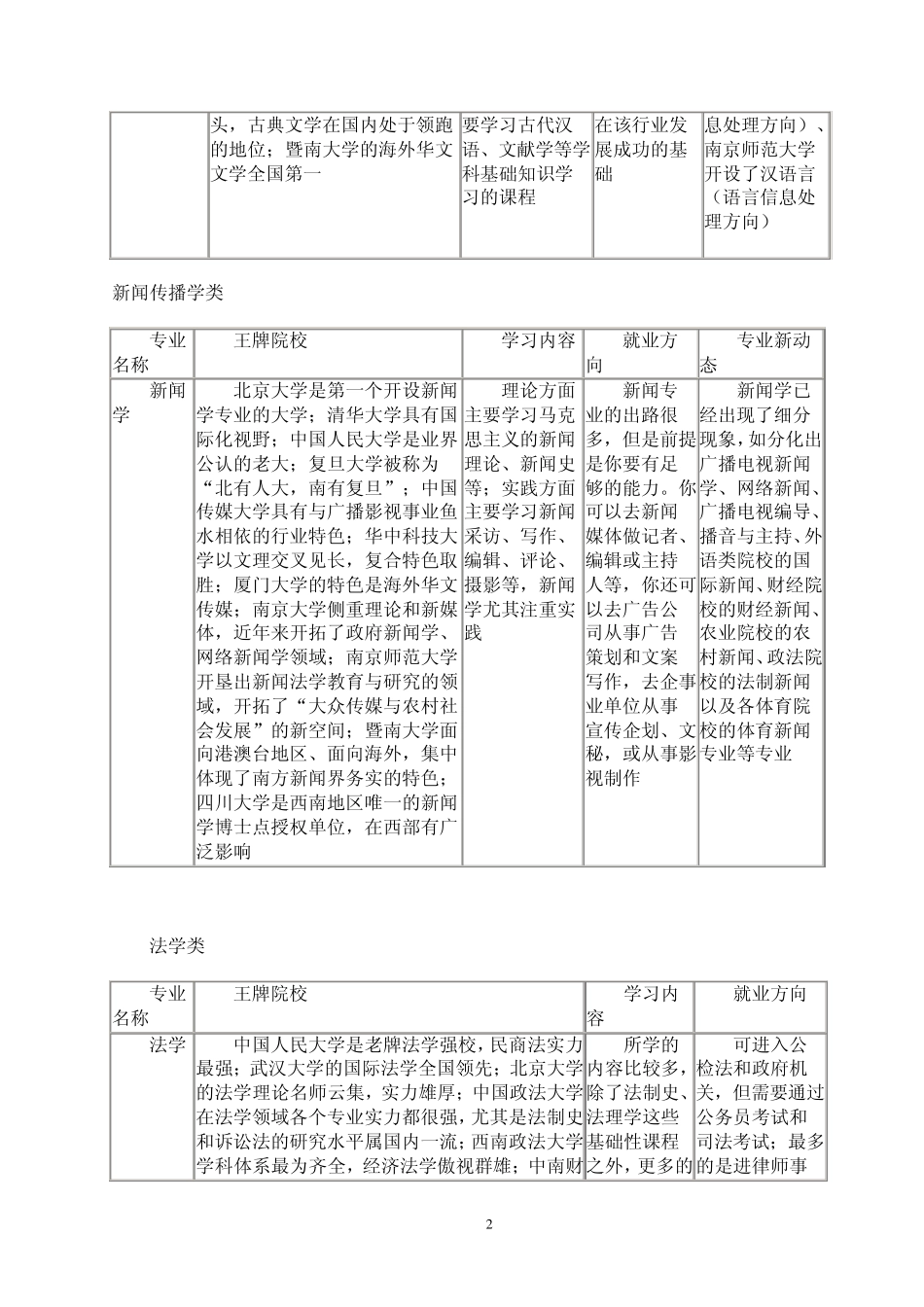 文科生报考专业及就业方向_第2页