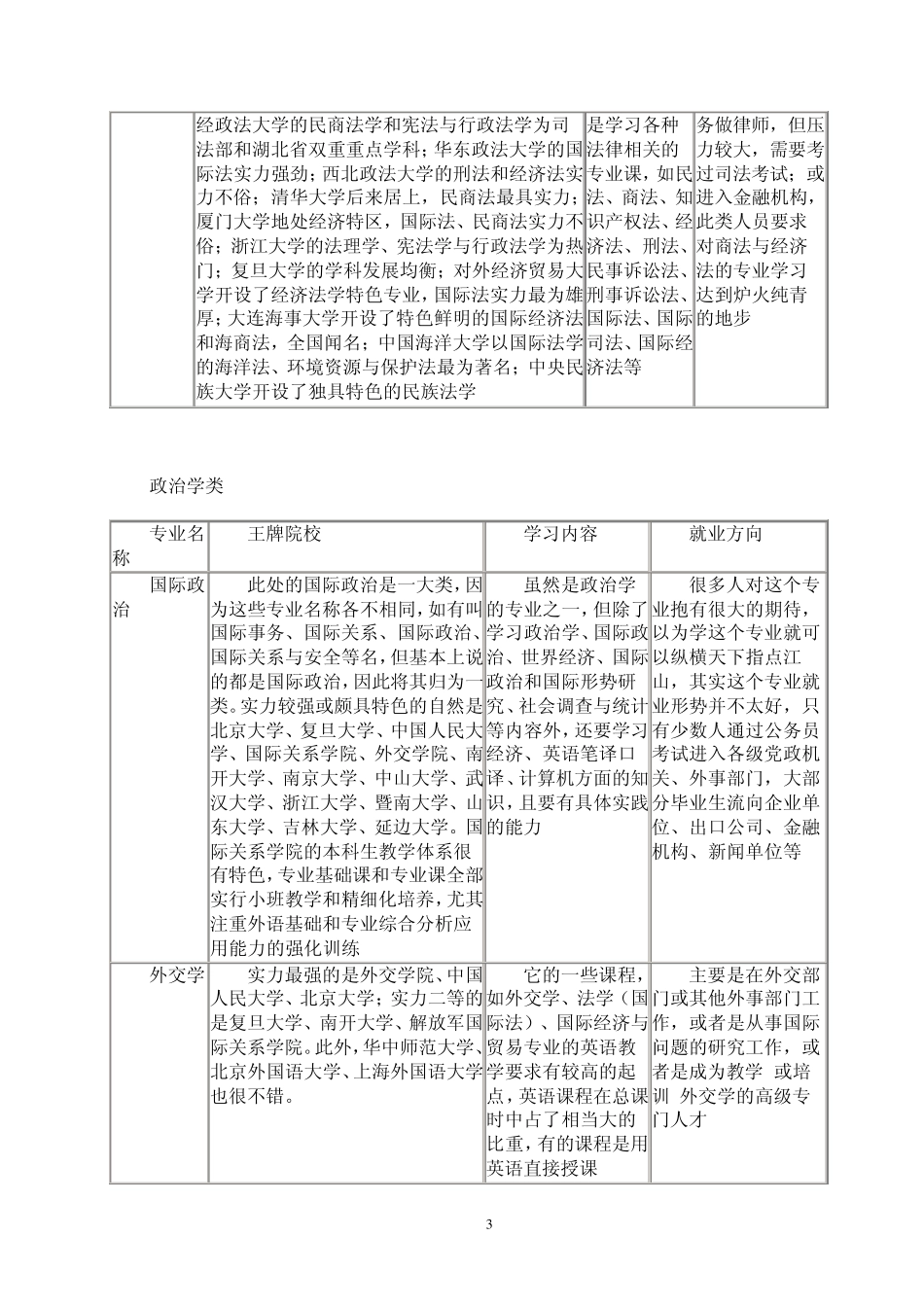 文科生报考专业及就业方向_第3页