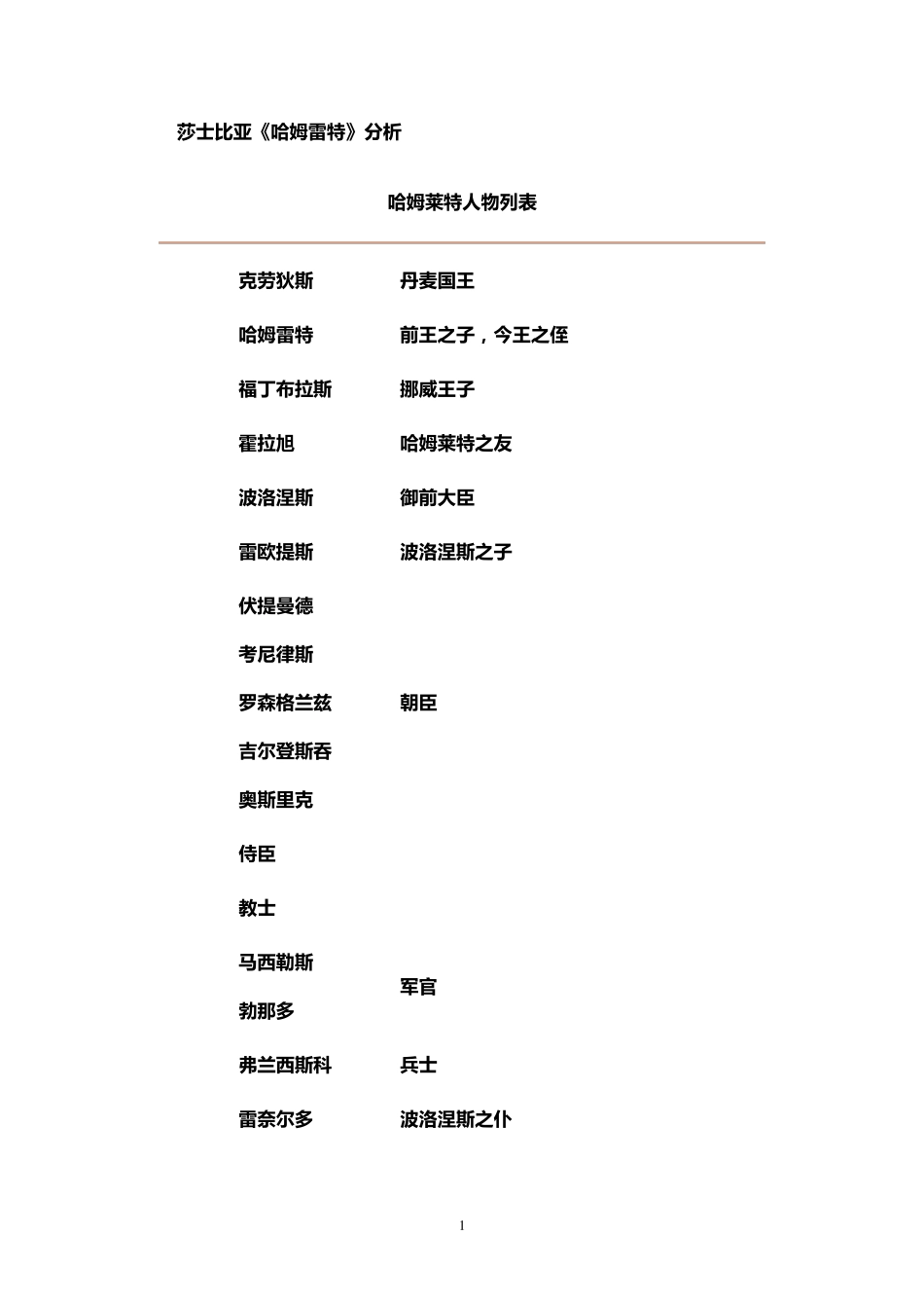 文艺复兴：莎士比亚《哈姆雷特》分析1_第1页