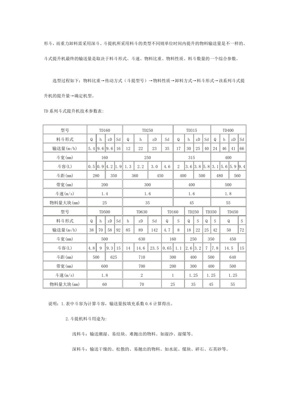 斗式提升机样本及选型_第3页