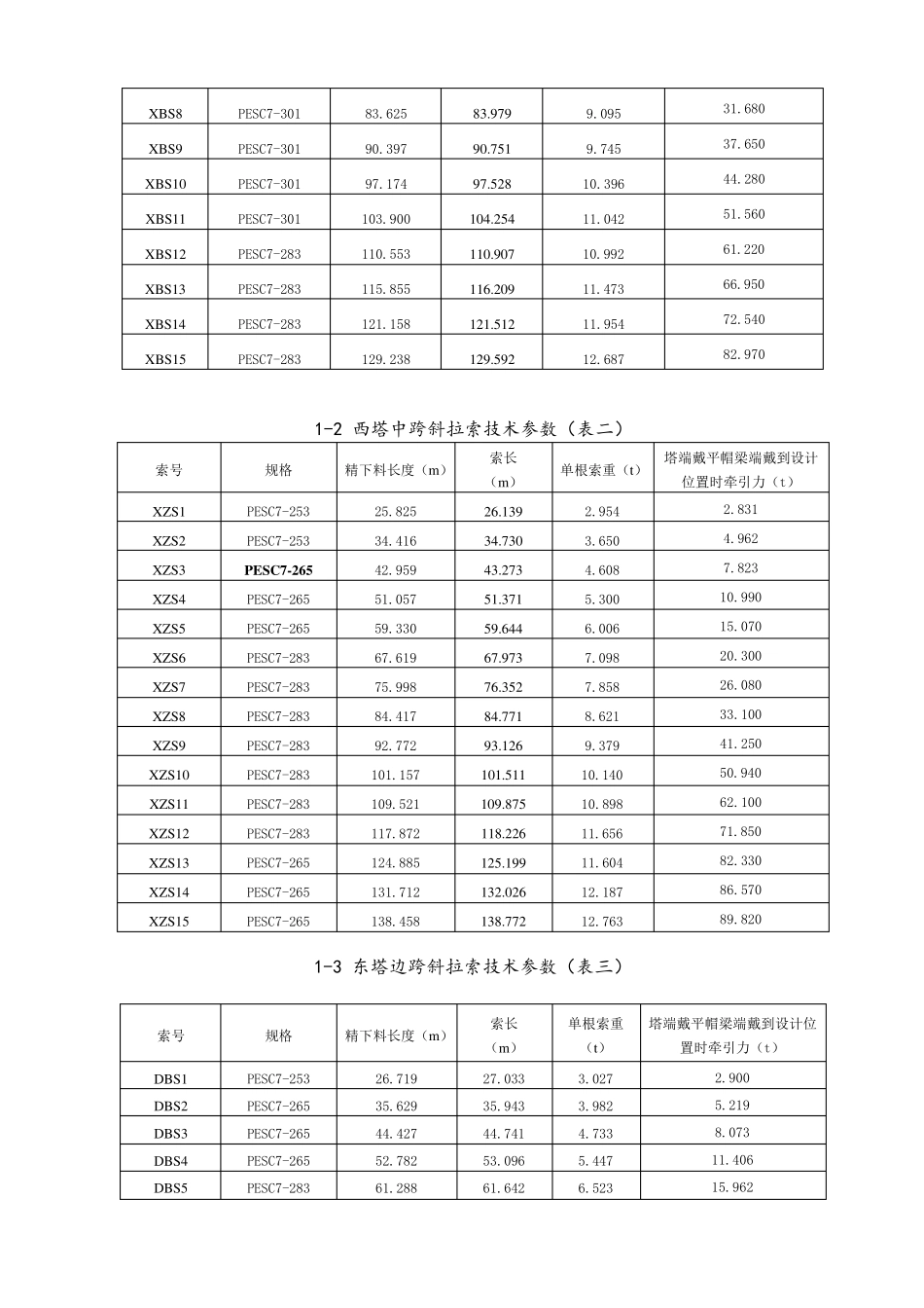 斜拉索挂索作业指导书_第3页