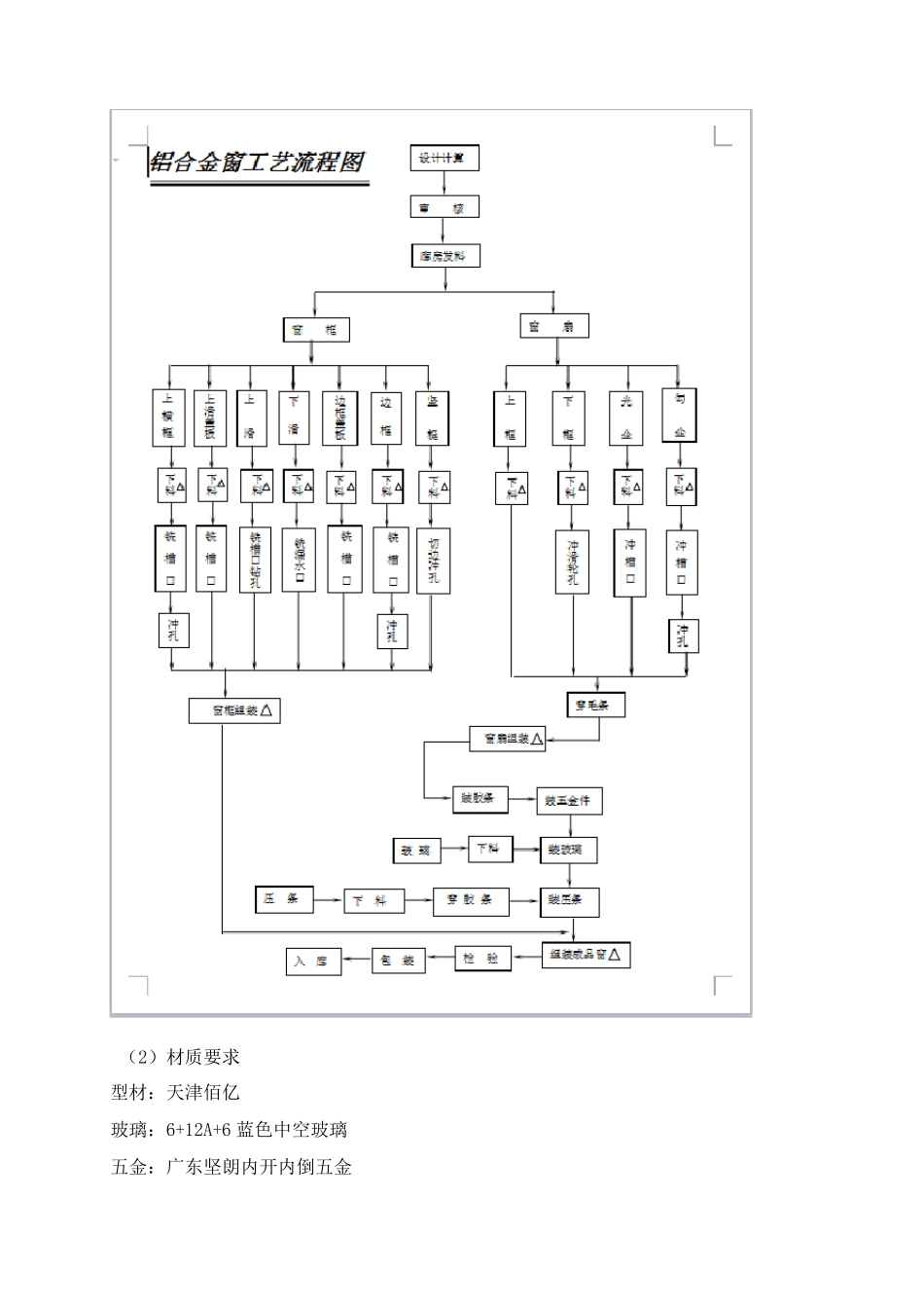 断桥窗安装施工组织设计_第2页