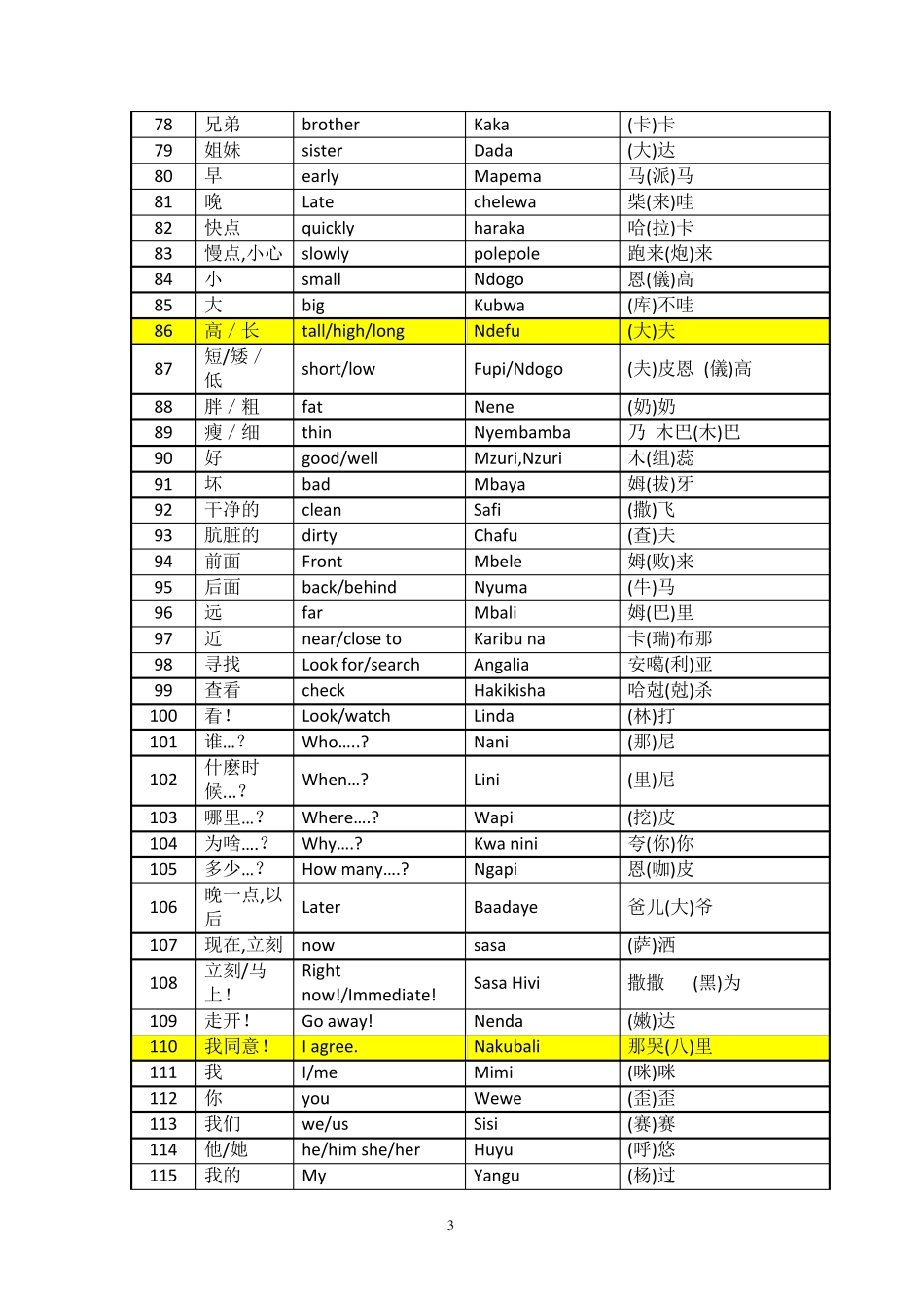 斯瓦西里语常用词(网上收集整理版)_第3页