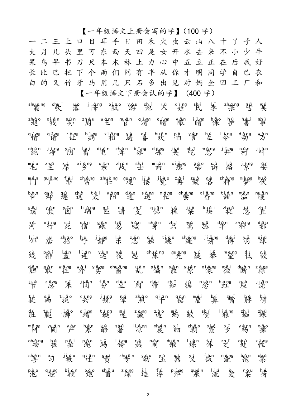 新16年级生字表_第2页