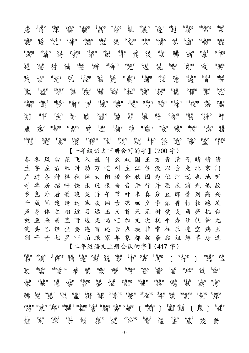 新16年级生字表_第3页