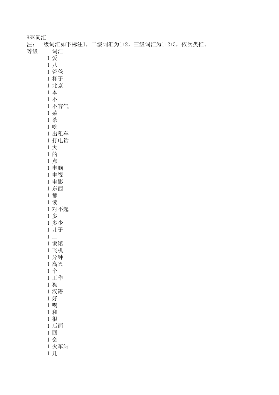 新HSK一至六级词汇表(2011年)_第1页