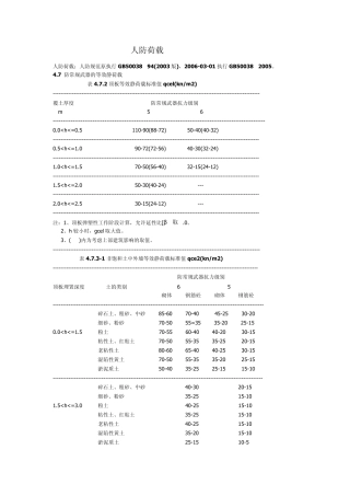 新《防规》的人防荷载