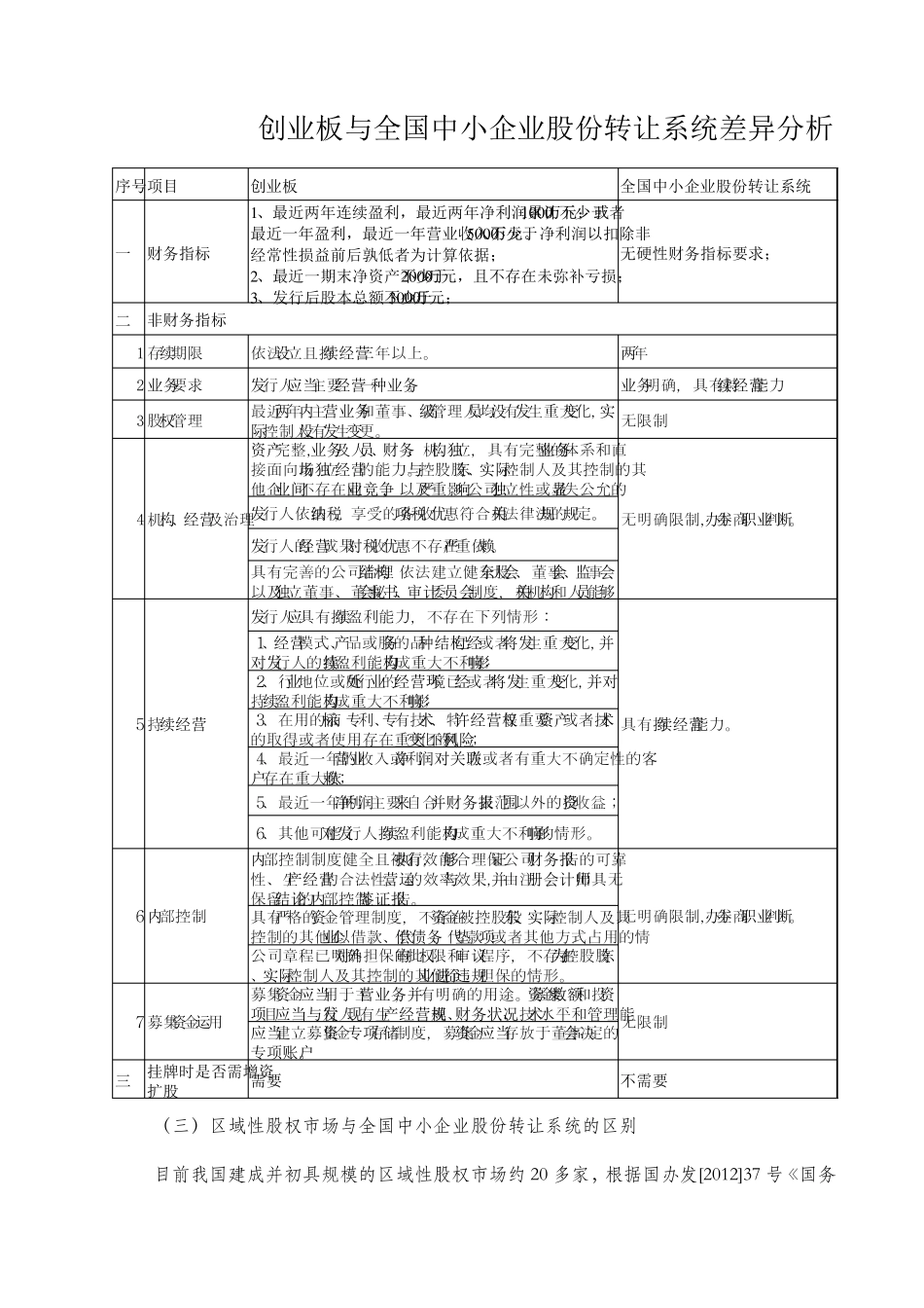 新三板挂牌及上市方案_第2页