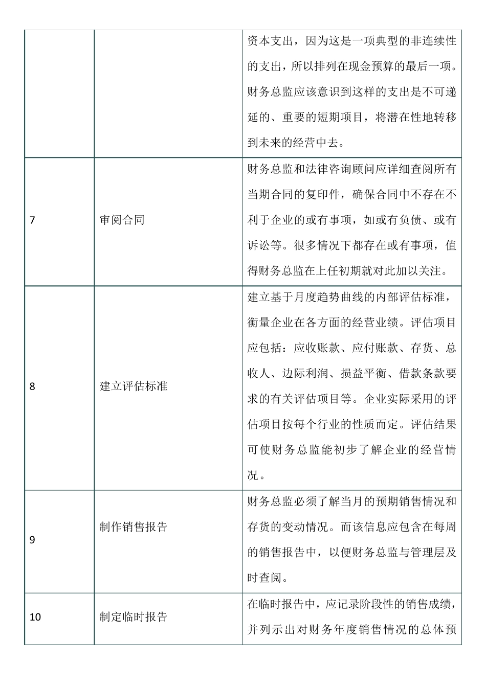 新上任财务总监工作清单_第3页