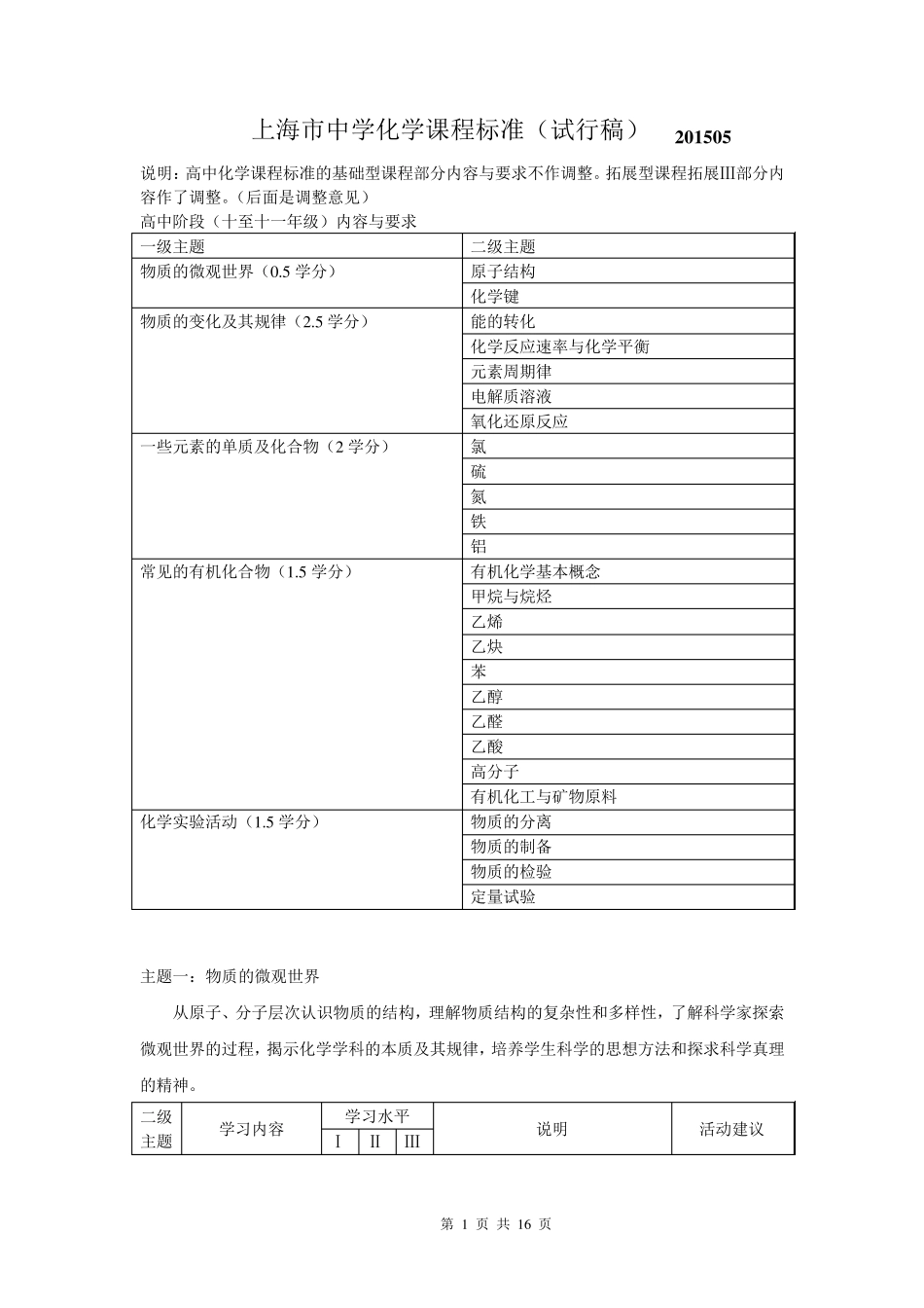 新上海市中学化学课程标准(高中阶段)201505_第1页