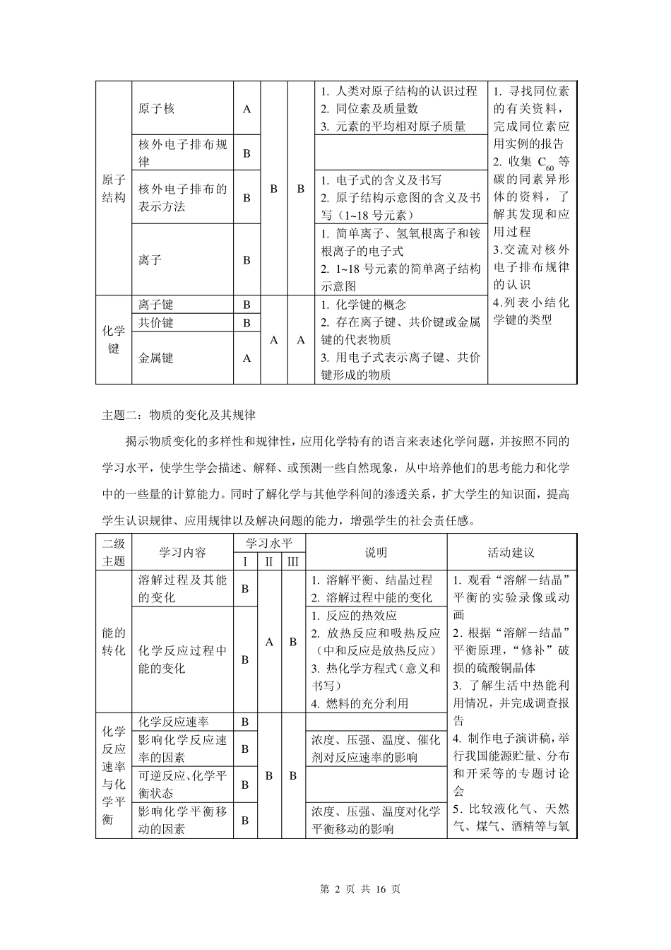 新上海市中学化学课程标准(高中阶段)201505_第2页