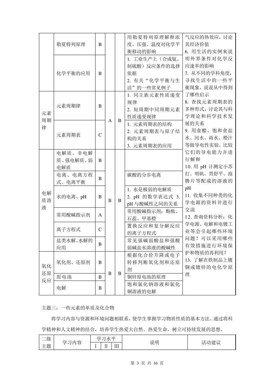 新上海市中学化学课程标准(高中阶段)201505_第3页