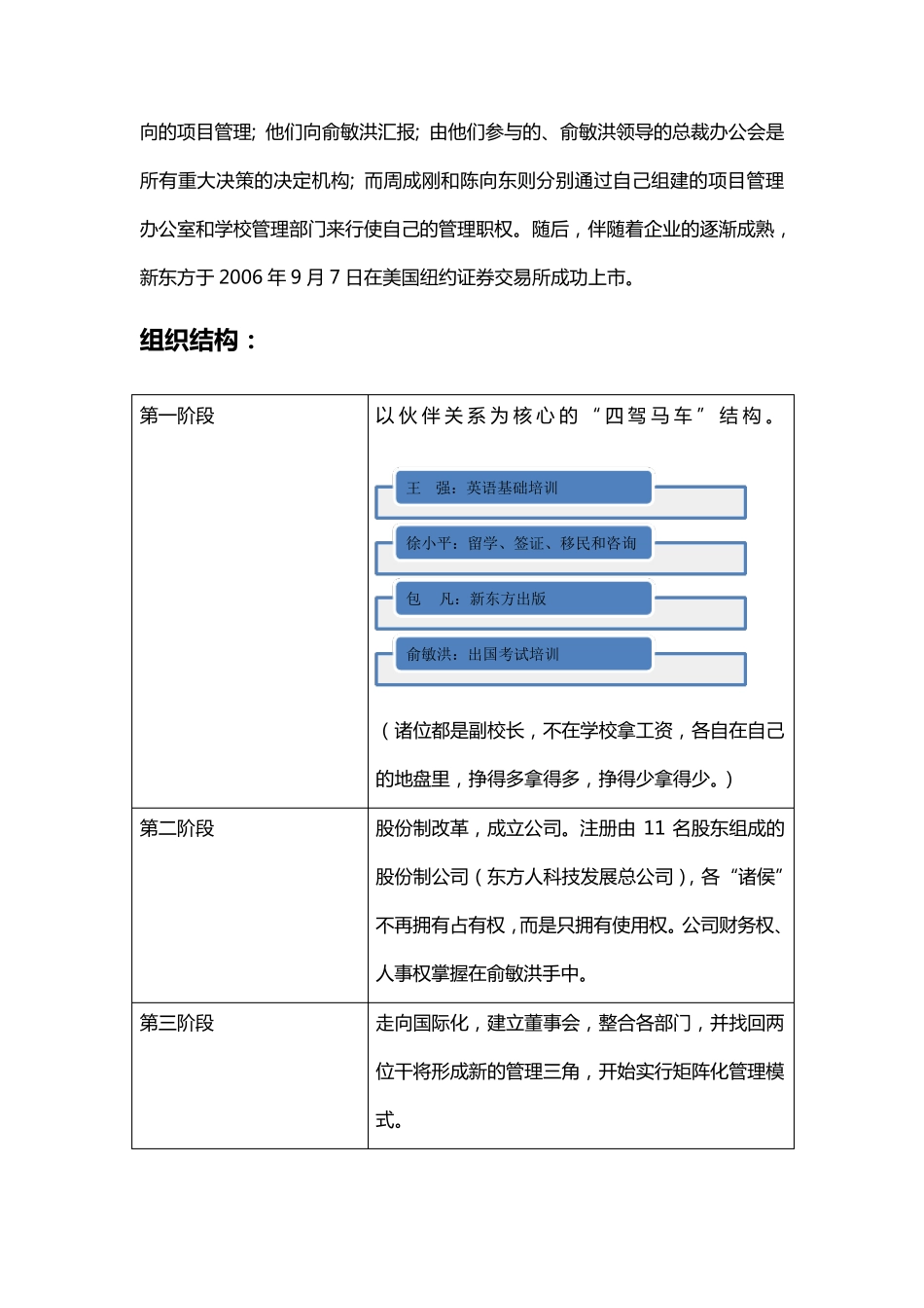 新东方最新组织架构_第3页