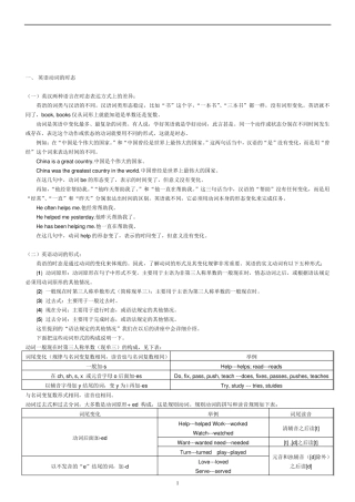 新东方英语语法最终珍藏版笔记