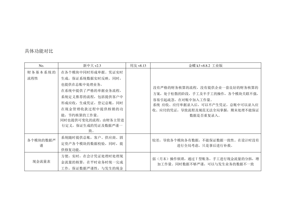 新中大、金蝶、用友erp系统差异对比表_第3页