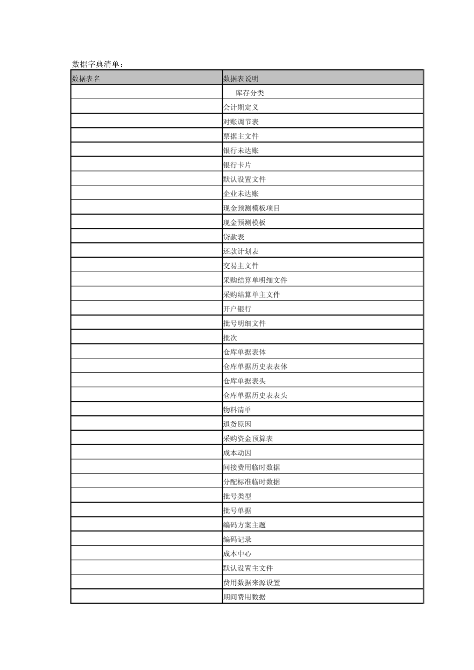 新中大数据字典清单3.0_第1页