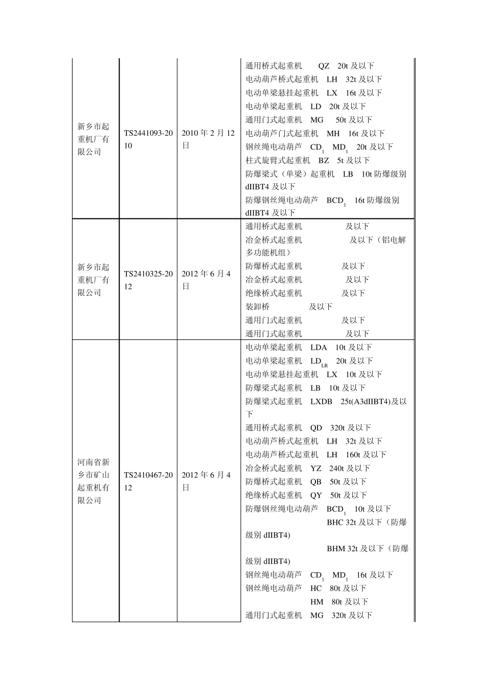新乡市各起重机厂家资质_第2页