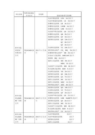 新乡市各起重机厂家资质