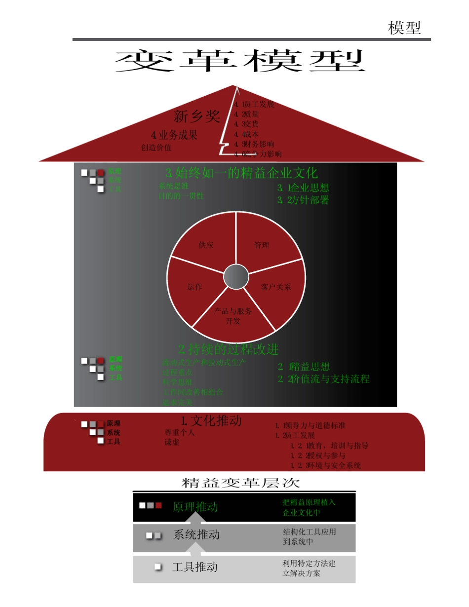 新乡奖模型(第三版)_第2页