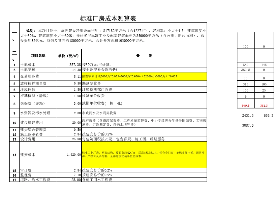 新乡开发项目标准工业厂房成本测算表_第1页