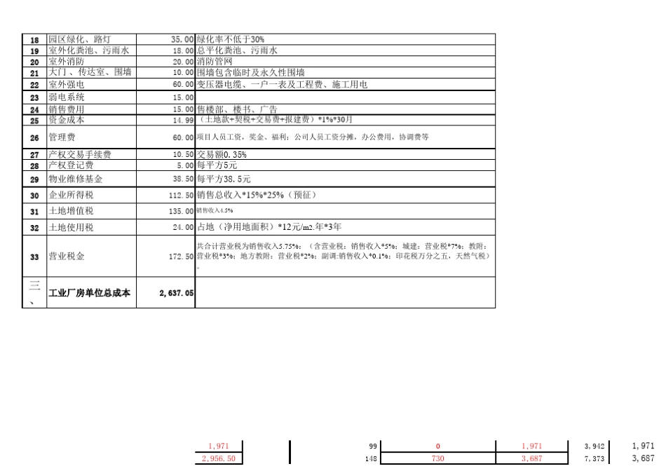新乡开发项目标准工业厂房成本测算表_第2页