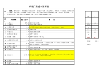 新乡开发项目标准工业厂房成本测算表