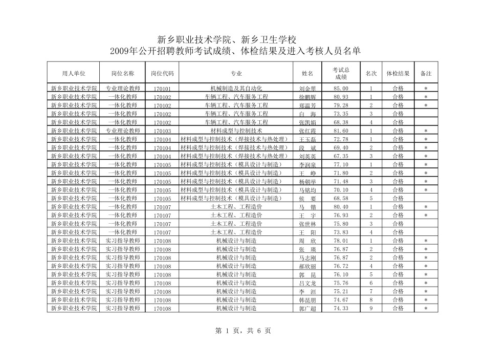 新乡职业技术学院_第1页