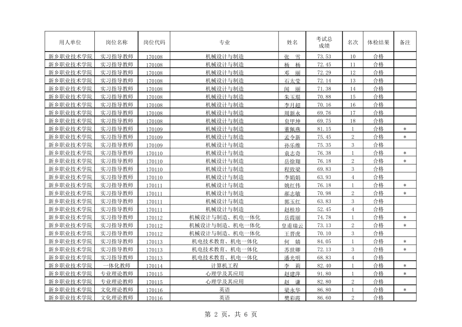 新乡职业技术学院_第2页