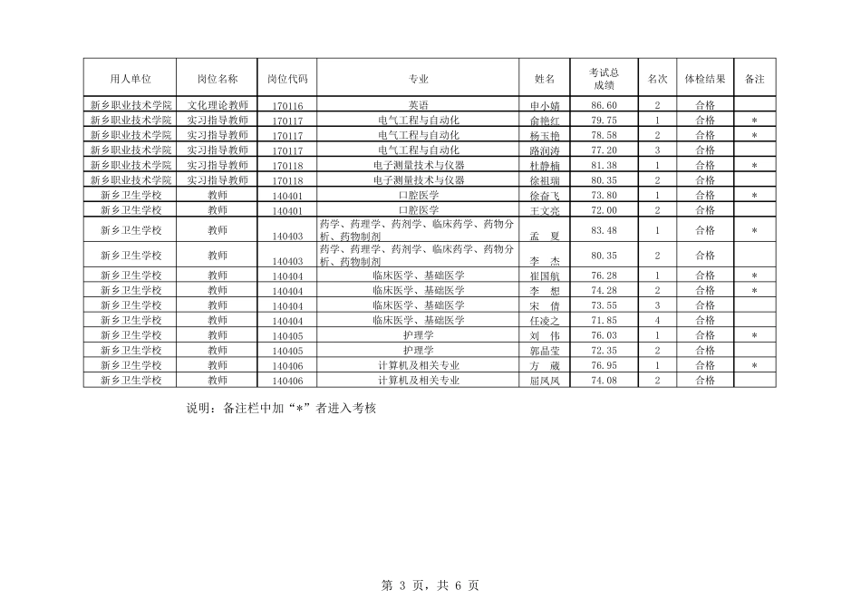 新乡职业技术学院_第3页