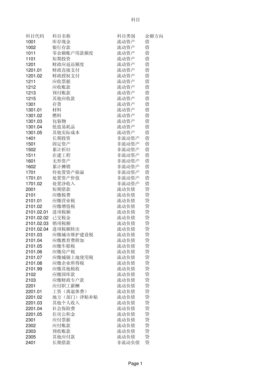 新事业单位会计制度下会计科目在财务软件中的设置_第1页