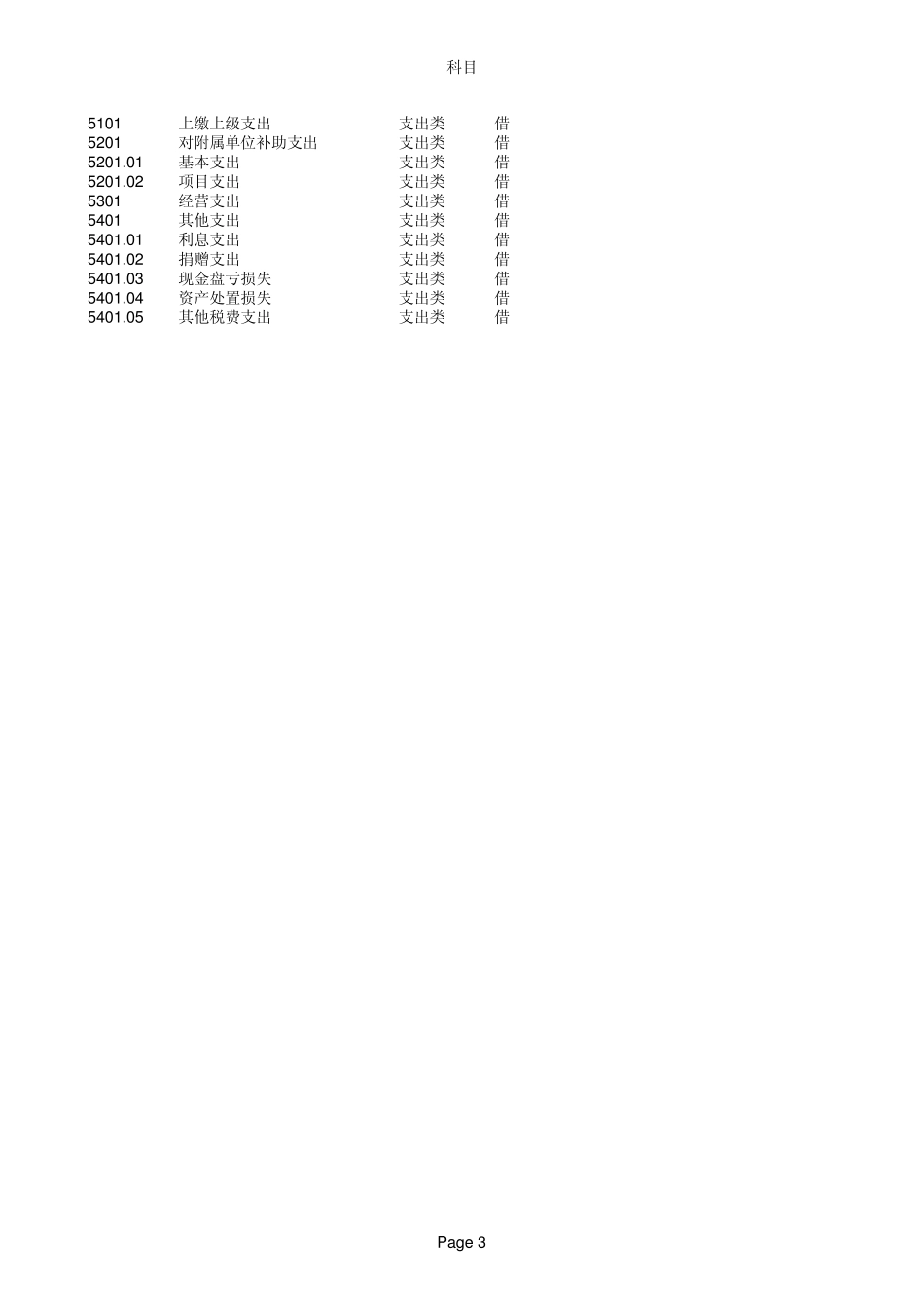 新事业单位会计制度下会计科目在财务软件中的设置_第3页
