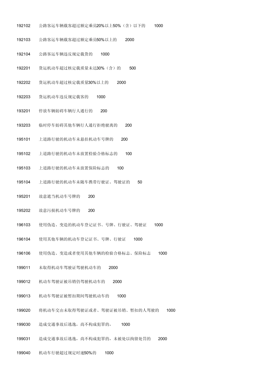 新交规的违章处罚表_第3页