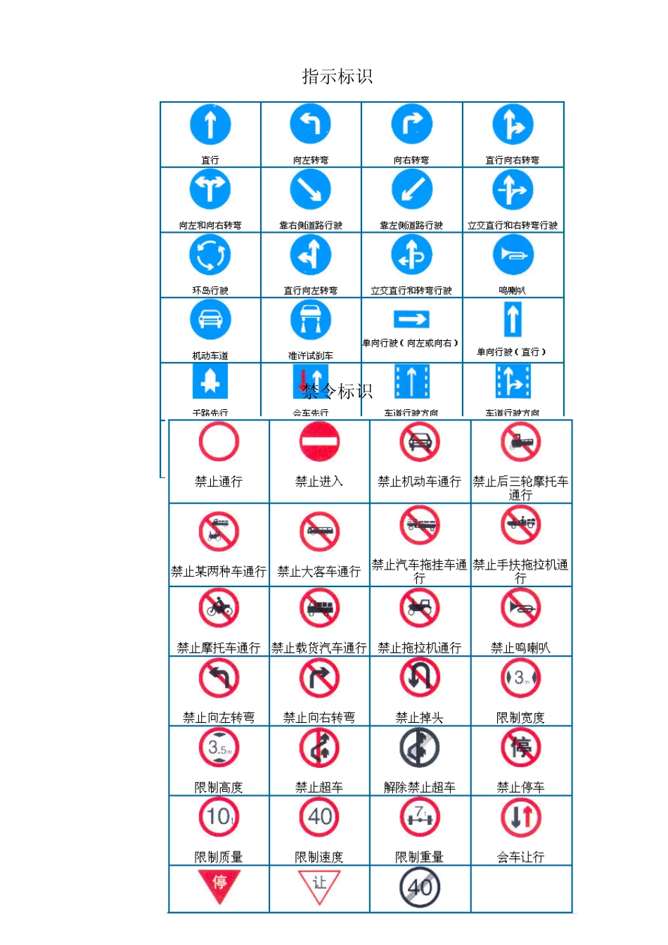 新交规(2013)交警手势及信号图解_第3页
