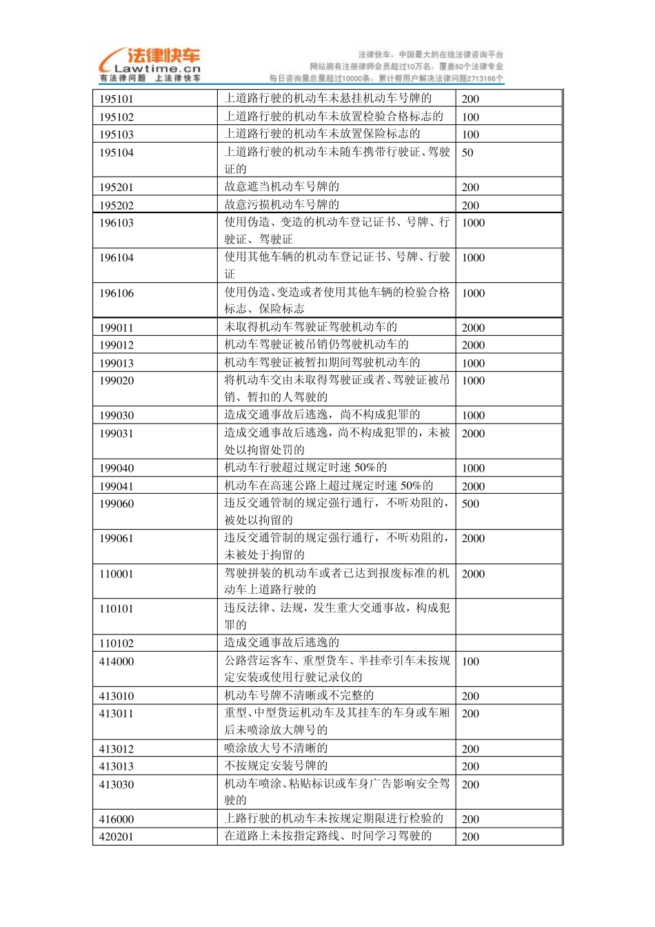 新交通法违章罚款、扣分一览表_第3页