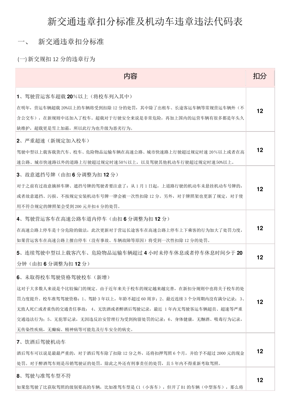 新交通违章扣分标准及机动车违章违法代码表_第1页